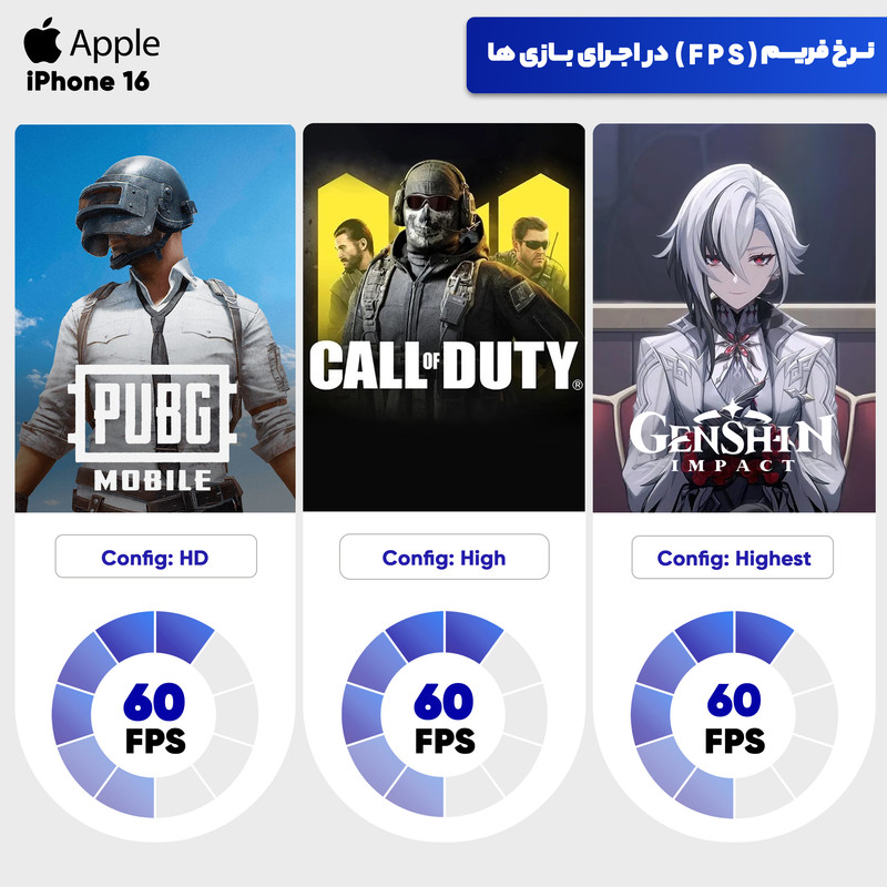 گوشی موبایل اپل مدل iPhone 16 CH دو سیم کارت ظرفیت 128 گیگابایت و رم 8 گیگابایت