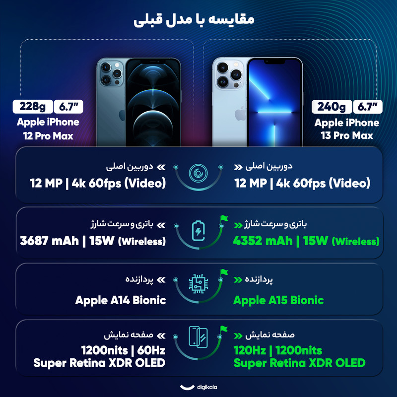 گوشی موبایل اپل مدل iPhone 13 Pro Max TH/A تک سیم‌ کارت ظرفیت یک ترابایت و رم 6 گیگابایت - تایلند نات اکتیو