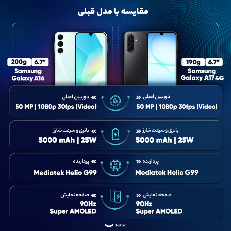 گوشی موبایل سامسونگ مدل Galaxy A17 4G دو سیم کارت ظرفیت 256 گیگابایت و رم 8 گیگابایت - ویتنام