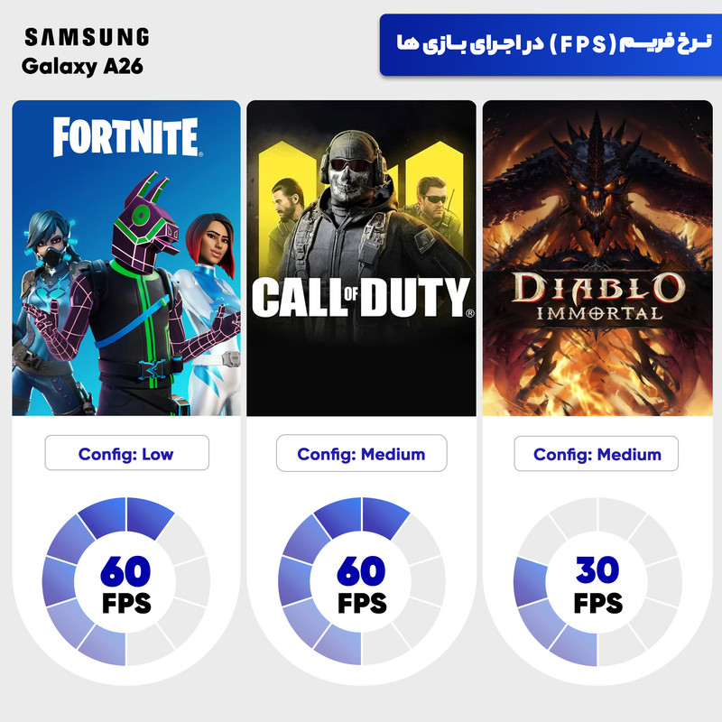 گوشی موبایل سامسونگ مدل Galaxy A26 دو سیم کارت ظرفیت 128 گیگابایت و رم 6 گیگابایت