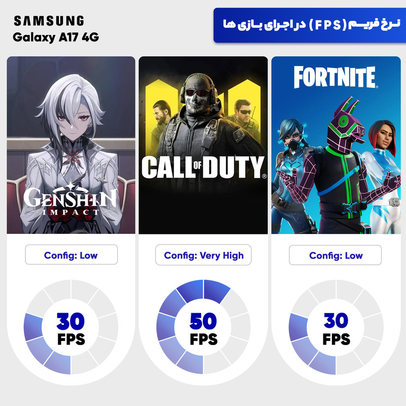 گوشی موبایل سامسونگ مدل Galaxy A17 4G دو سیم کارت ظرفیت 128 گیگابایت و رم 6 گیگابایت  - به همراه شارژر 25 وات سامسونگ